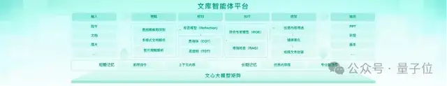 这家产品AI用户过亿,月活第一,覆盖学习办公教育,有人用来赚钱