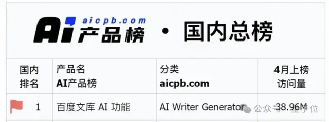 这家产品AI用户过亿,月活第一,覆盖学习办公教育,有人用来赚钱