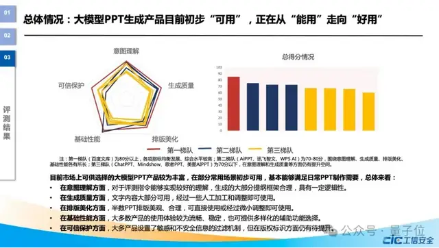 这家产品AI用户过亿,月活第一,覆盖学习办公教育,有人用来赚钱