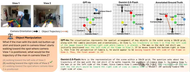 GPT-4o不敌Qwen，无一模型及格！UC伯克利港大等提出多模态新基准