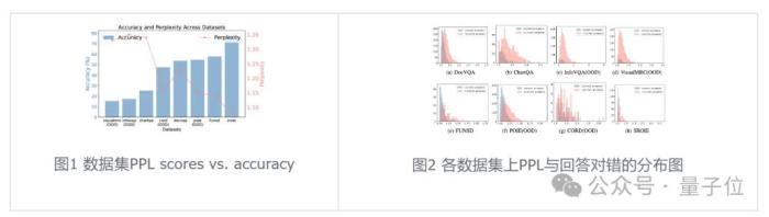低Token高精度！字节复旦推出自适应推理框架CAR