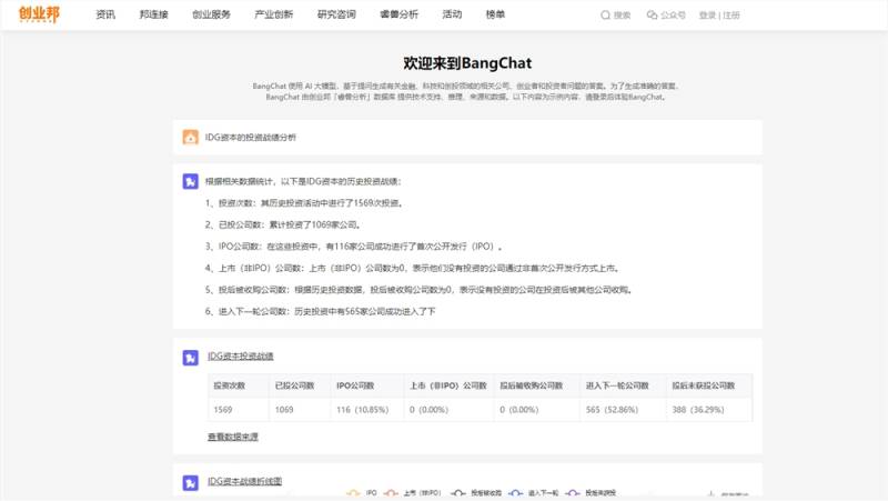 <p>体验地址:https://www.cyzone.cn/chat</p><p>要点:</p><p>创业邦推出创投大模型BangChat，运用生成式AI提供智能分析和决策。</p><p>全新改版的创业邦网站和APP新增了邦连接模块，提供资源、合作平台等。</p><p>BangChat和新增功能旨在帮助创业者更好地应对市场竞争和挑战。</p></blockquote><p>AI生成内容被要求标注这些信息</p><p>根据信安标委发布的《网络安全标准实践指南——生成式人工智能服务内容标识方法》，对于AI生成的文本、图片、音频和视频内容，需要在显着位置添加明显标识，以及在元数据中嵌入数字水印，提示内容为AI生成。</p><p style=