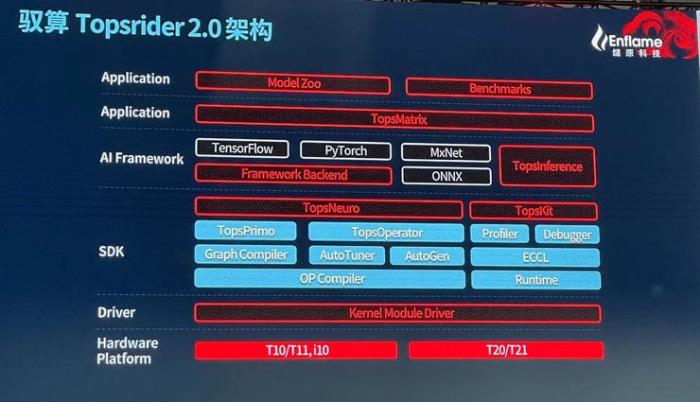 中国最大AI芯片问世！能组一个顶级超算集群