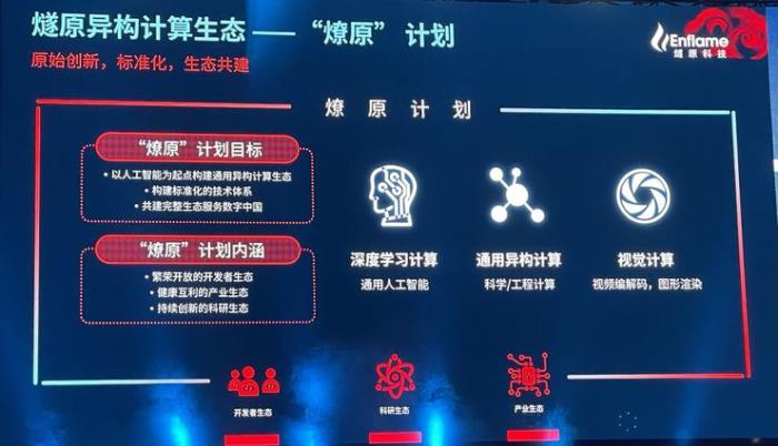 中国最大AI芯片问世！能组一个顶级超算集群
