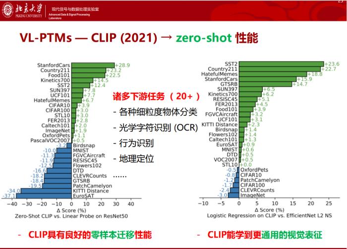 北大邹月娴：视觉-语言预训练模型演进及应用