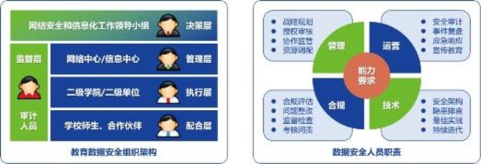校长，也要“考试”
