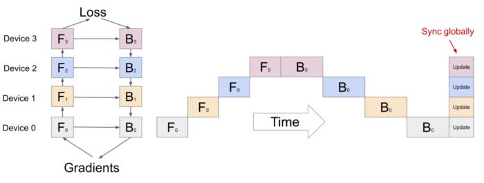 北大校友“炼丹”分享:OpenAI如何训练千亿级模型?