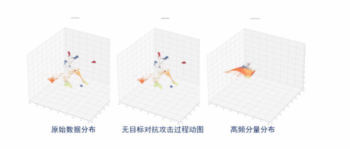 北交桑基韬:“超”人的机器学习,非语义特征的得与失
