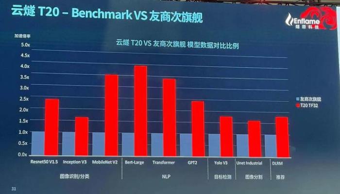 中国最大AI芯片问世！能组一个顶级超算集群