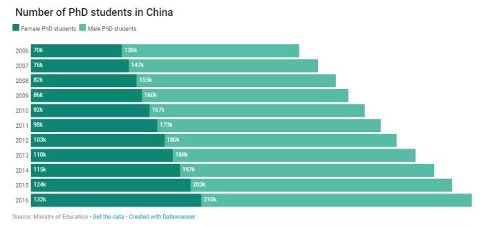 她力量!4位华人女性科学家获得2022年斯隆研究奖,史无前例