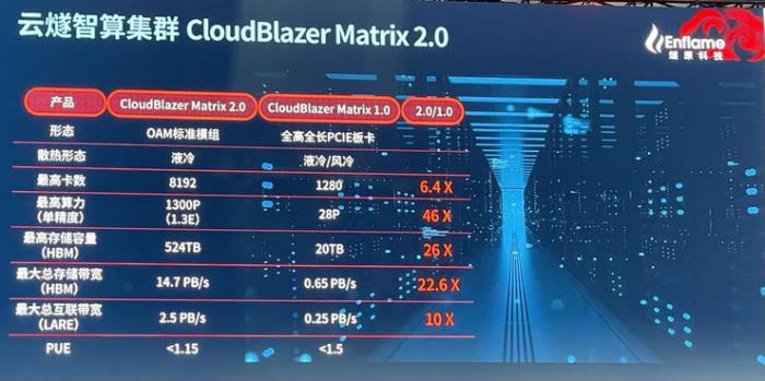 中国最大AI芯片问世！能组一个顶级超算集群