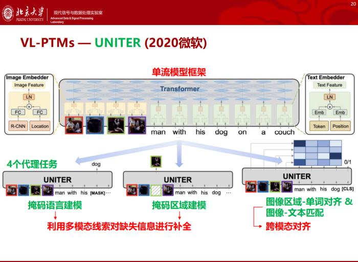 北大邹月娴：视觉-语言预训练模型演进及应用
