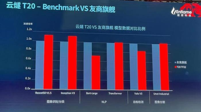 中国最大AI芯片问世！能组一个顶级超算集群
