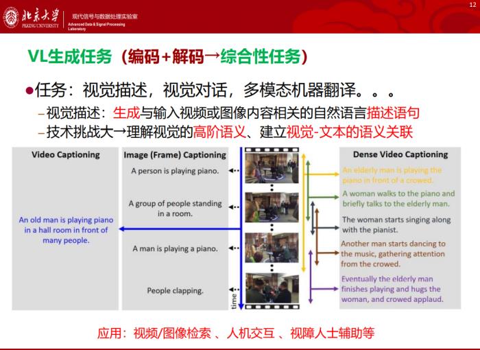 北大邹月娴：视觉-语言预训练模型演进及应用
