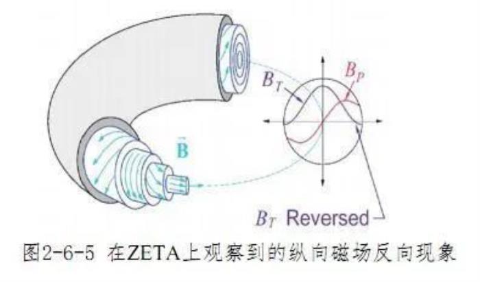DeepMind用深度强化学习研究“人造太阳”!据说这是秘密进行了3年的工作
