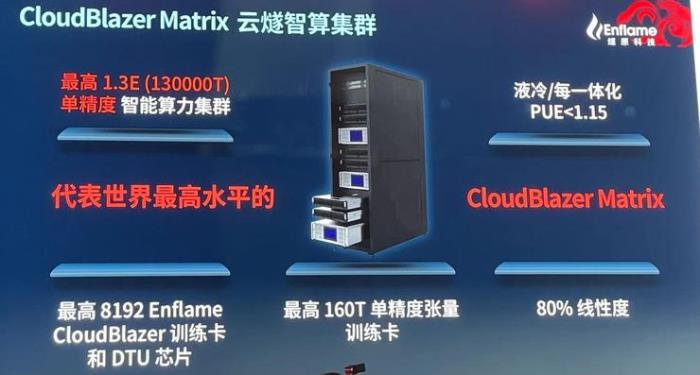 中国最大AI芯片问世！能组一个顶级超算集群