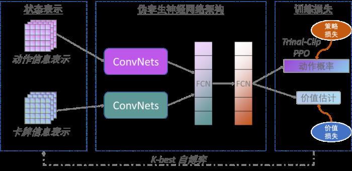 AAAI 2022大奖出炉!中科院德州扑克程序AlphaHoldem获卓越论文奖