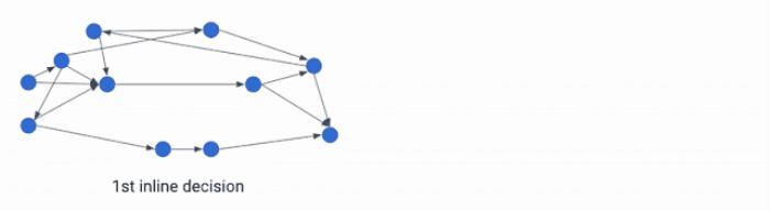 内存减少3%-7%!谷歌提出用于编译器优化的机器学习框架 MLGO