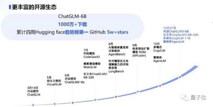正面硬刚OpenAI!智谱AI推出第三代基座模型,功能对标GPT-4V,代码解释器随便玩