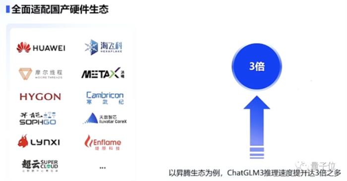 正面硬刚OpenAI!智谱AI推出第三代基座模型,功能对标GPT-4V,代码解释器随便玩