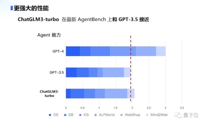 正面硬刚OpenAI!智谱AI推出第三代基座模型,功能对标GPT-4V,代码解释器随便玩