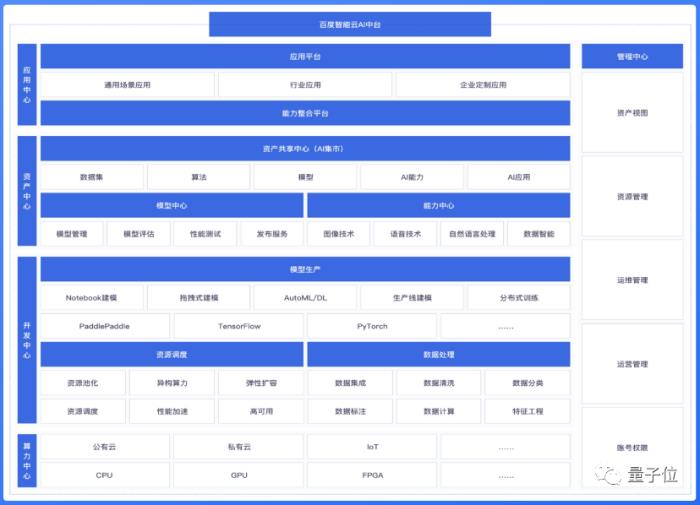 中国AI平台最新格局出炉!百度综合得分第一,第二梯队竞争激烈,大模型加速云厂商进化