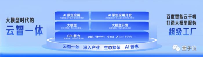 中国AI平台最新格局出炉!百度综合得分第一,第二梯队竞争激烈,大模型加速云厂商进化