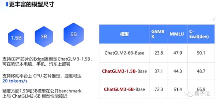 正面硬刚OpenAI!智谱AI推出第三代基座模型,功能对标GPT-4V,代码解释器随便玩