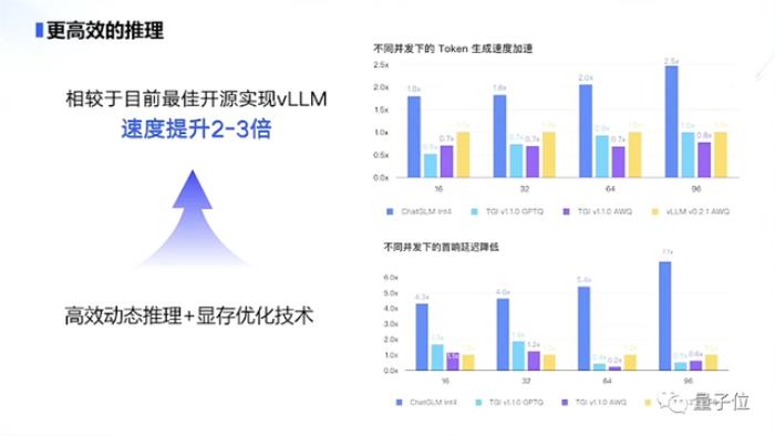 正面硬刚OpenAI!智谱AI推出第三代基座模型,功能对标GPT-4V,代码解释器随便玩