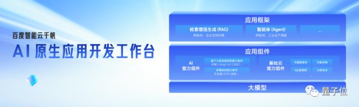 中国AI平台最新格局出炉!百度综合得分第一,第二梯队竞争激烈,大模型加速云厂商进化