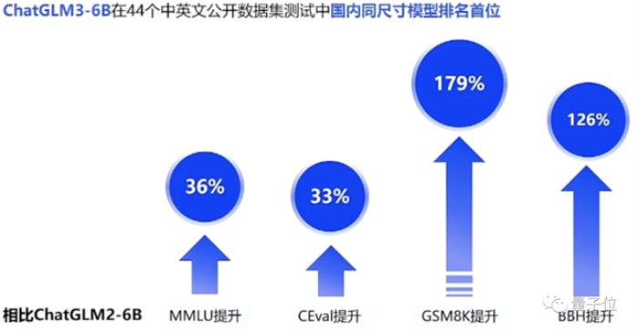 正面硬刚OpenAI!智谱AI推出第三代基座模型,功能对标GPT-4V,代码解释器随便玩