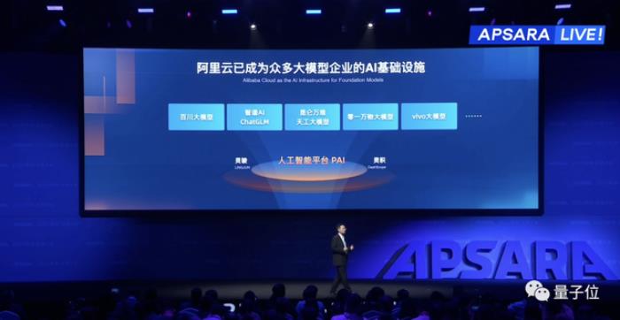 阿里云千亿新“模王”打底,5分钟可以开发一款大模型应用了