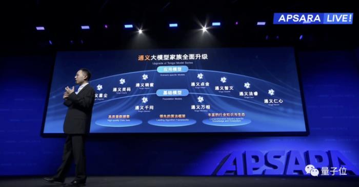 阿里云千亿新“模王”打底,5分钟可以开发一款大模型应用了