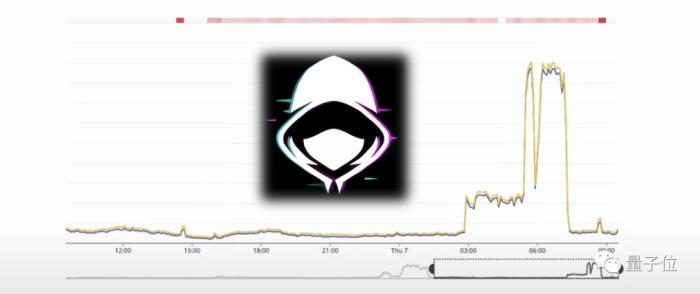 OpenAI潜入黑客群聊!盗用ChatGPT被换成“喵喵GPT”,网友:绝对的传奇