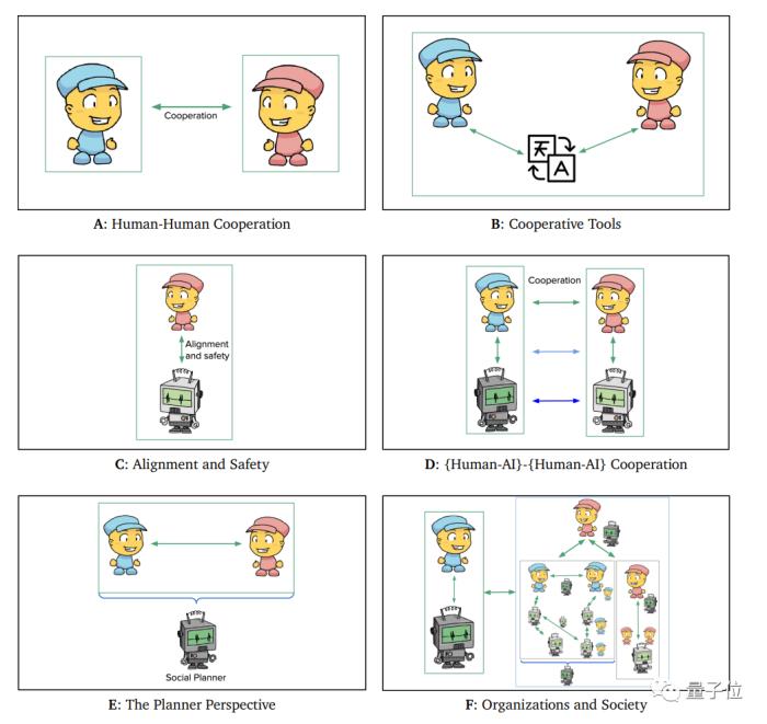 AI对齐全面综述!北大等从800+文献中总结出四万字,多位知名学者挂帅
