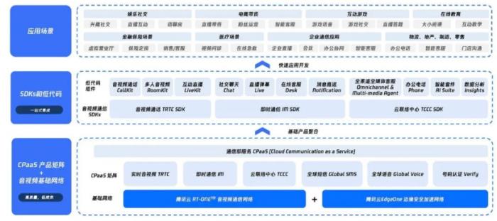腾讯云又拿第一!IDC:连续六次国内视频云解决方案市场份额榜首