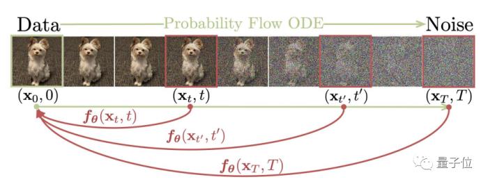 OpenAI救了Stable Diffusion!开源Dall·E3同款解码器