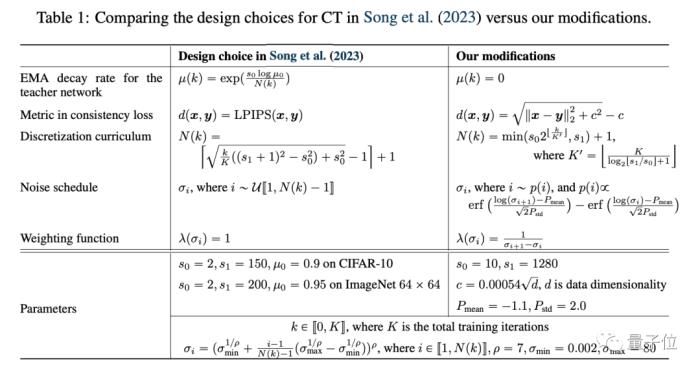 OpenAI救了Stable Diffusion!开源Dall·E3同款解码器