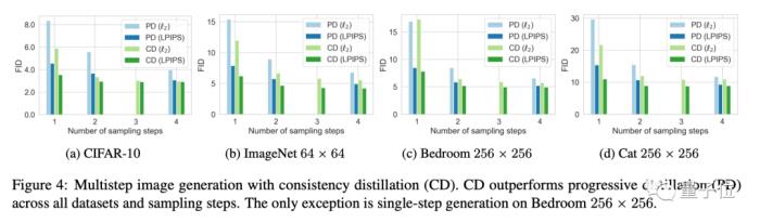 OpenAI救了Stable Diffusion!开源Dall·E3同款解码器