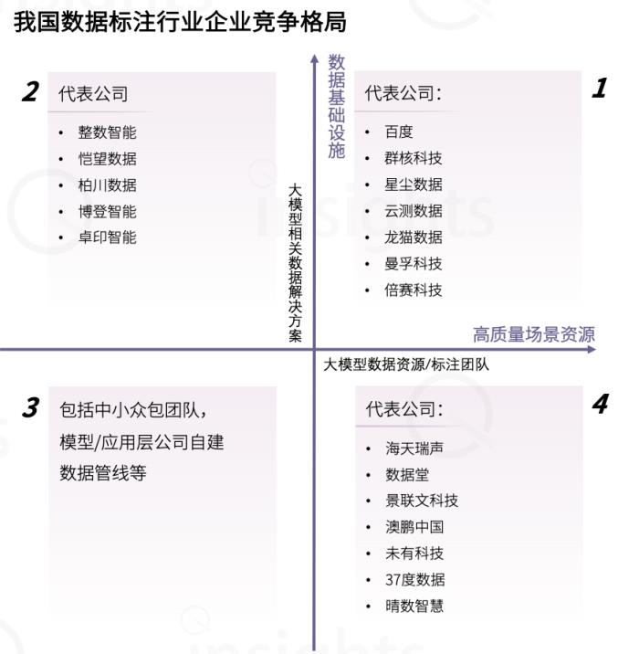 中国AIGC数据标注全景报告:百亿市场规模,百万就业缺口