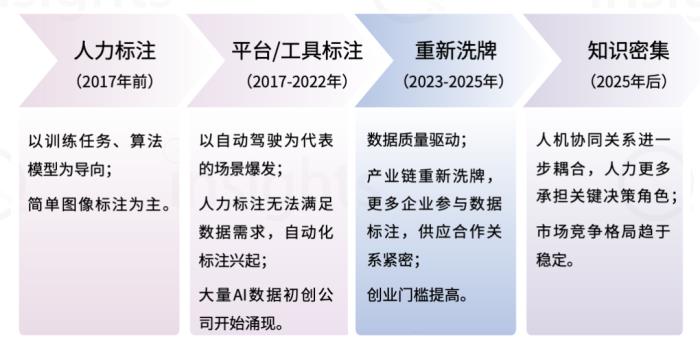中国AIGC数据标注全景报告:百亿市场规模,百万就业缺口