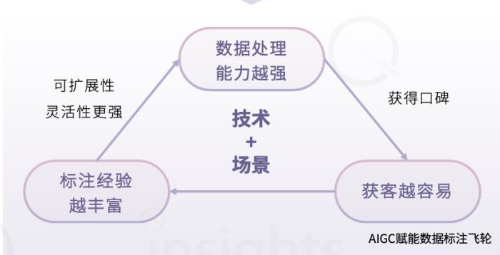 中国AIGC数据标注全景报告:百亿市场规模,百万就业缺口