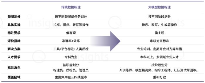 中国AIGC数据标注全景报告:百亿市场规模,百万就业缺口