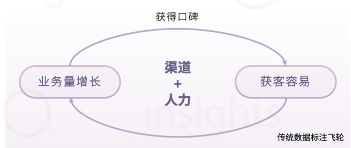中国AIGC数据标注全景报告:百亿市场规模,百万就业缺口