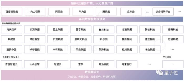 中国AIGC数据标注全景报告:百亿市场规模,百万就业缺口