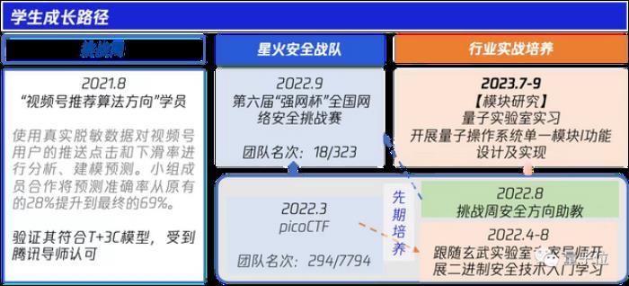 腾讯最隐秘人才计划曝光!今年IOI金牌全员现身,数物化竞赛顶流星聚