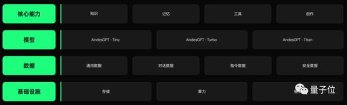 把大模型装进手机，AI帮我打工更容易了