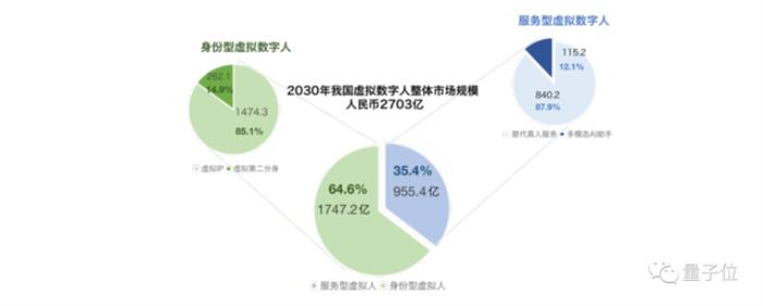 北京这家公司把AI虚拟人卷到新高度,都玩出了百变大咖秀的感觉了