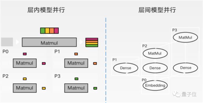 如果没有AI算力：大模型这场战役我们可能胜不了