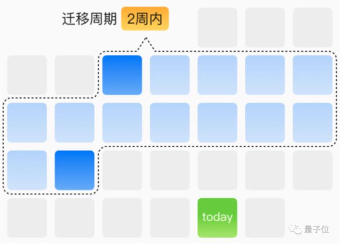 如果没有AI算力：大模型这场战役我们可能胜不了